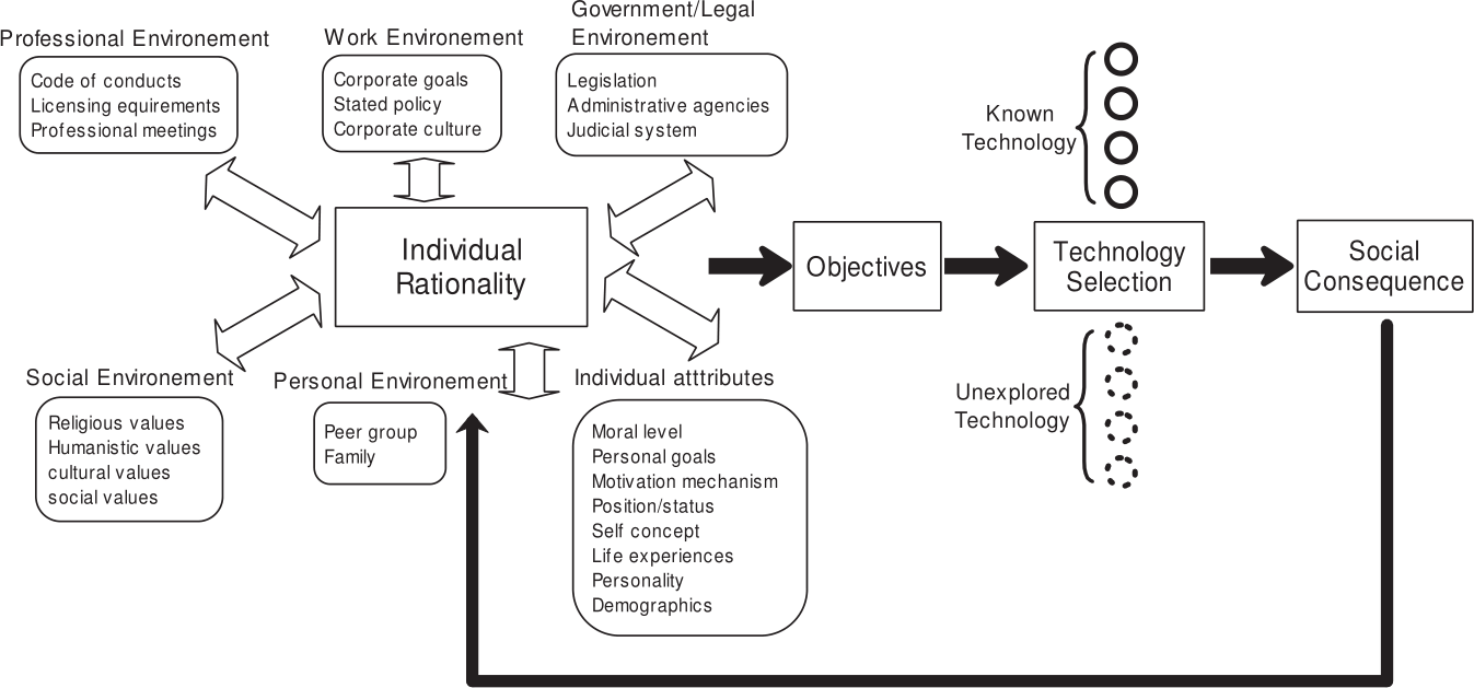 model of ethics